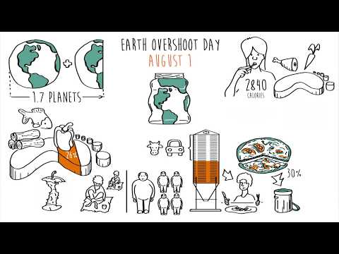 Food and the Ecological Footprint