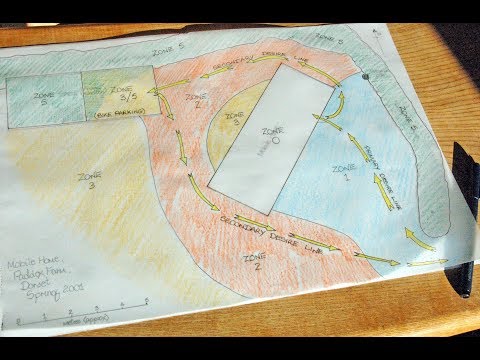 Observation &amp; Mapping