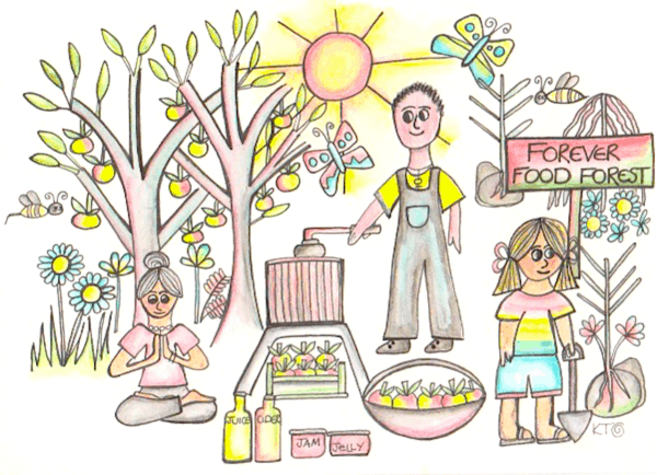 people using permaculture ethics and sharing land access