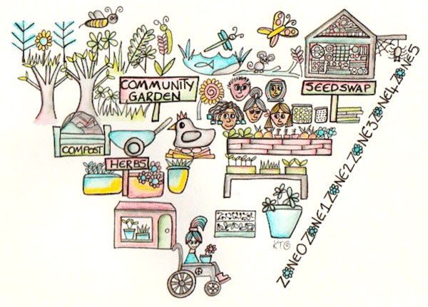 Permaculture Zones illustration by Kt Shepherd