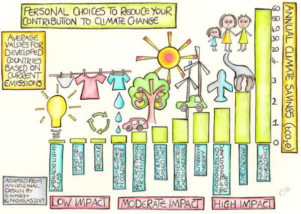 Ecological Footprint Infogrpahic