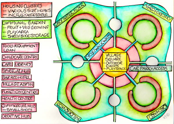 Final 37 Ecovillages