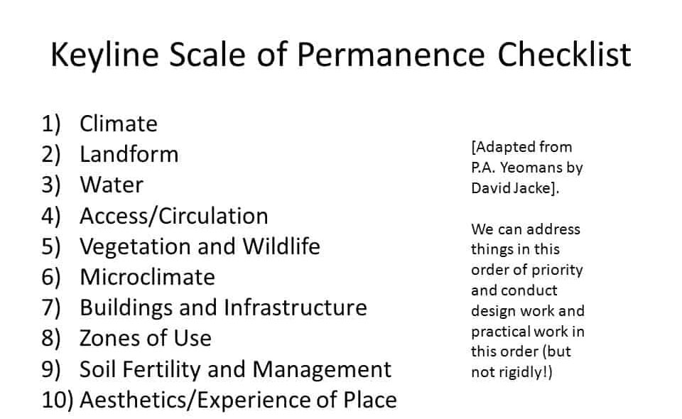 key line scale of permanence checklist by Dave Jacke