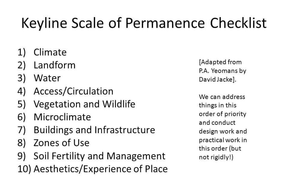 sop 1 key line scale of permanence checklist by Dave Jacke