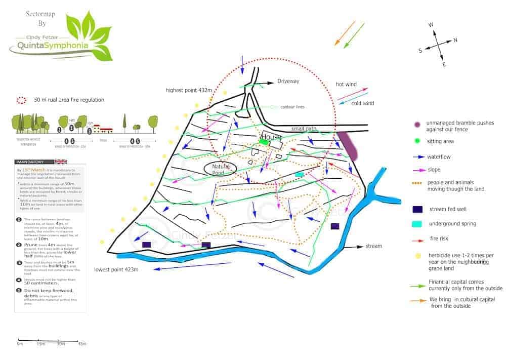 sectormap cindy fetzer 1 orig permaculture sector map example from Permaculture Women´s Guild student