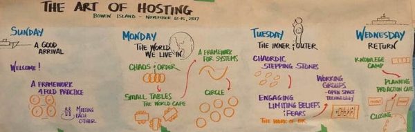 World Cafe And The Art Of Hosting