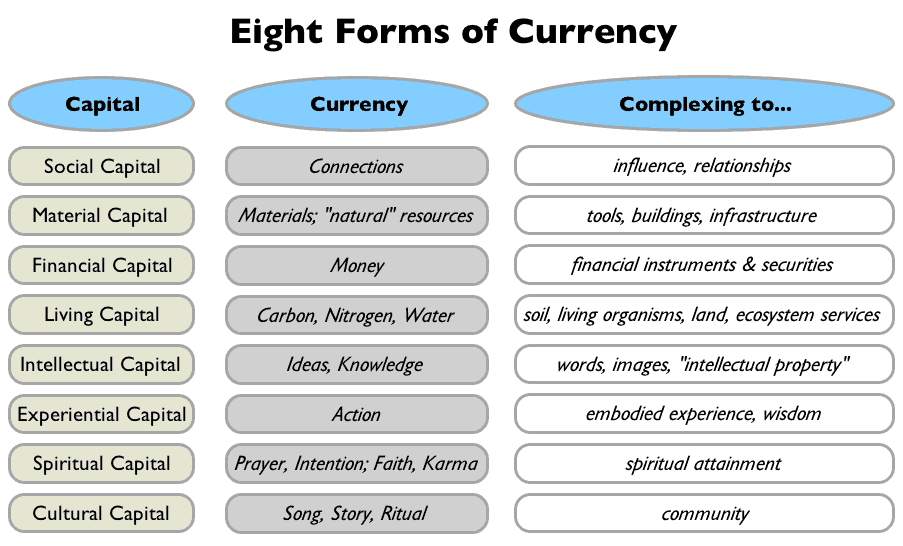 fig 3 eight forms of currency orig eight-forms-of-currency_orig