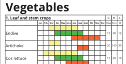 screen shot 2019 08 20 at 11 59 21 am vegetables