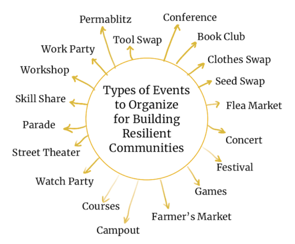 events to organise that build resilient communities