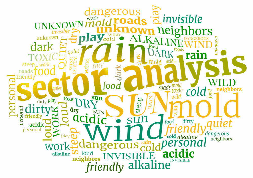 permaculture sector analysis word cloud