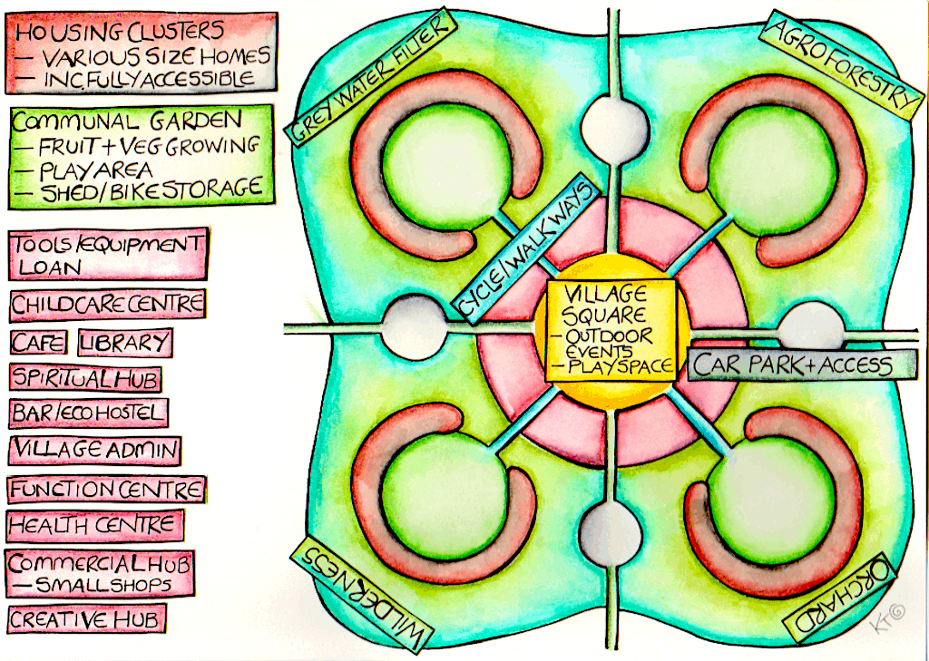Final 37 Ecovillages Ecovillage infographic