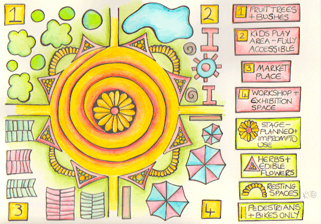 What is placemaking?