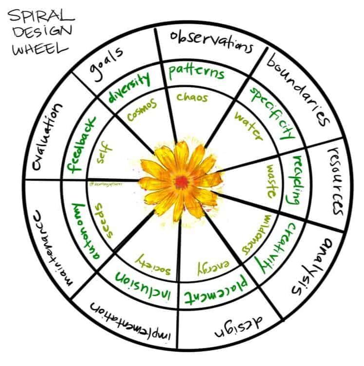 design wheel with cycles 26