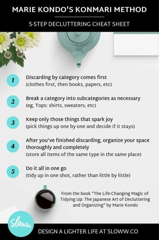 sloww marie kondo steps konmari method cheat sheet orig steps for kon mari method
