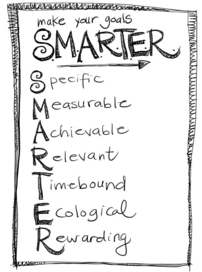 Setting goals for permaculture design projects - SMARTER goals