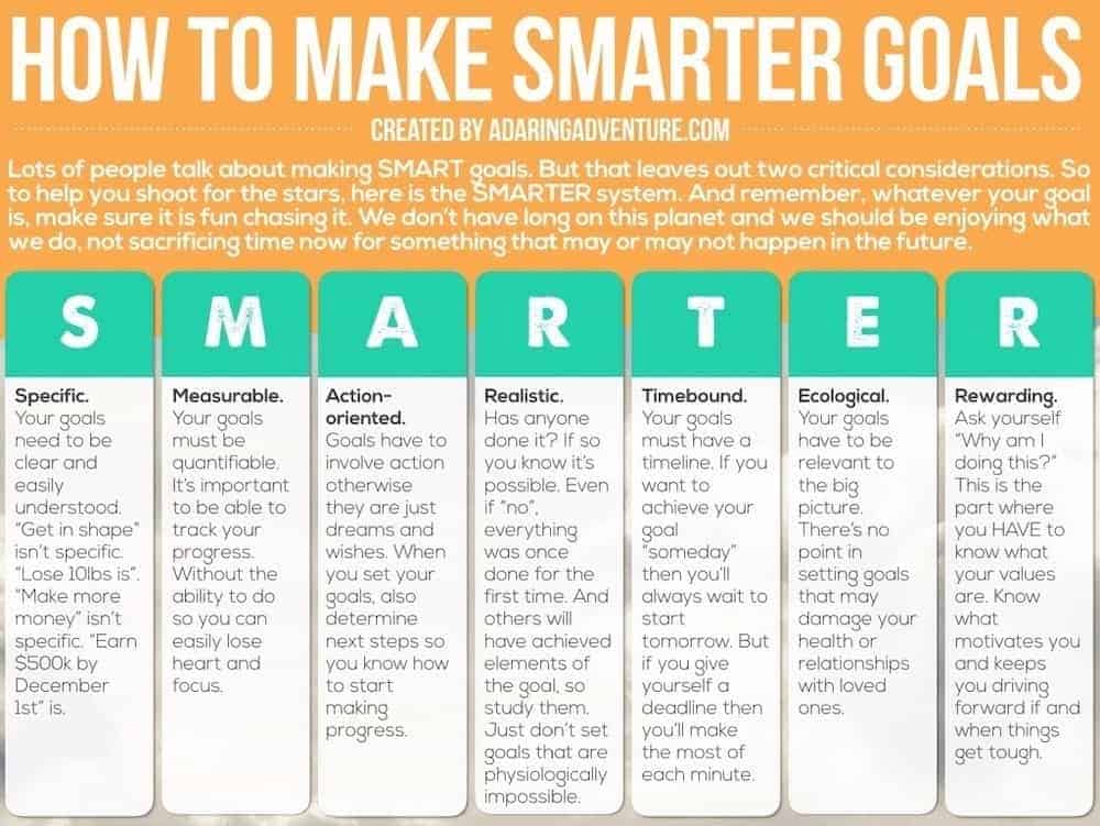 how to make smarter goals