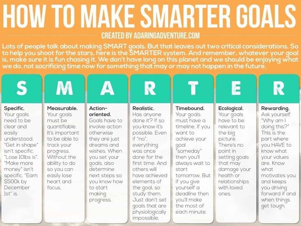 smartergoalsanewinfographic Setting goals for permaculture design projects - how to make smarter goals
