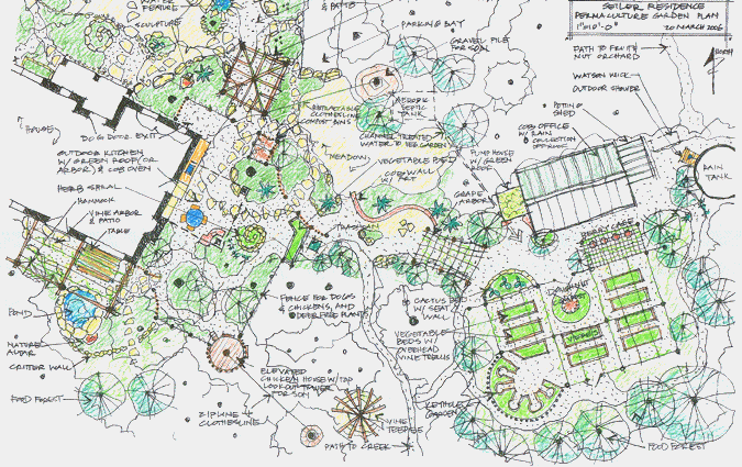 permaculture design map